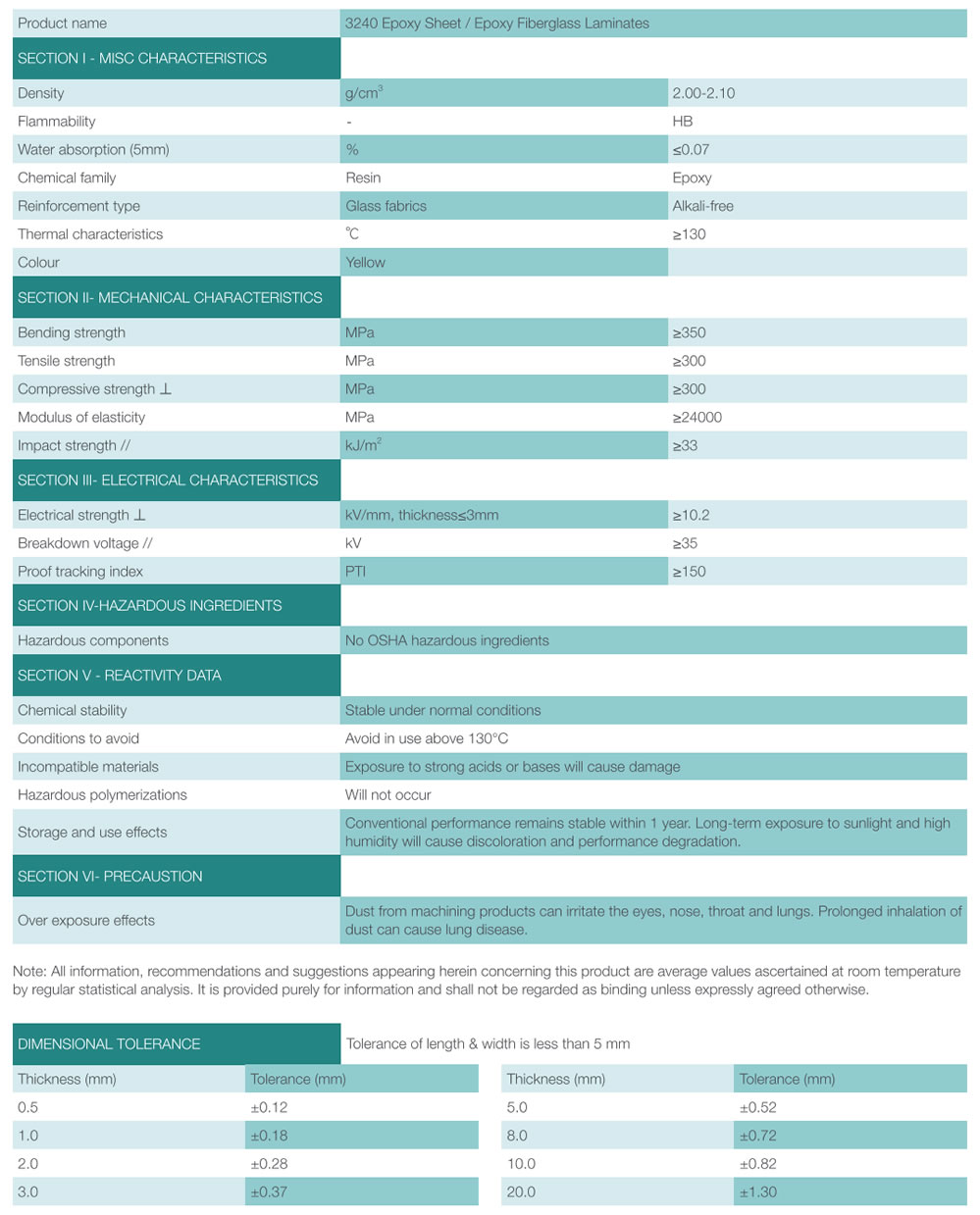 3240-epoxy-fiberglass-sheet-data-sheet-1