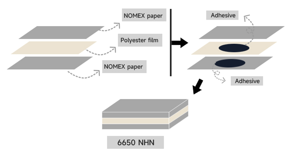 NHN Composite Material