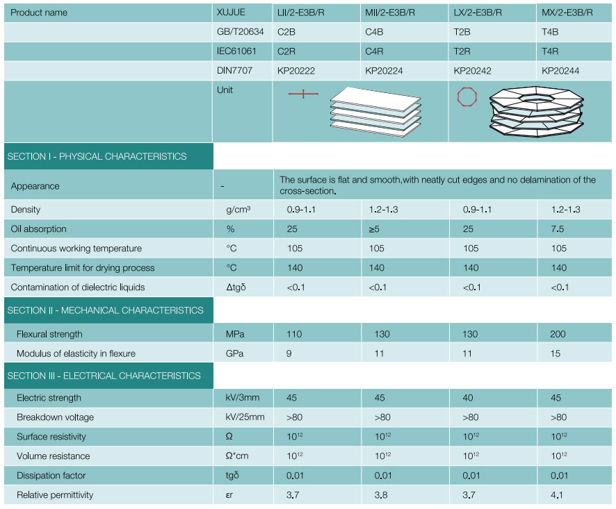 electrical-laminated-wood