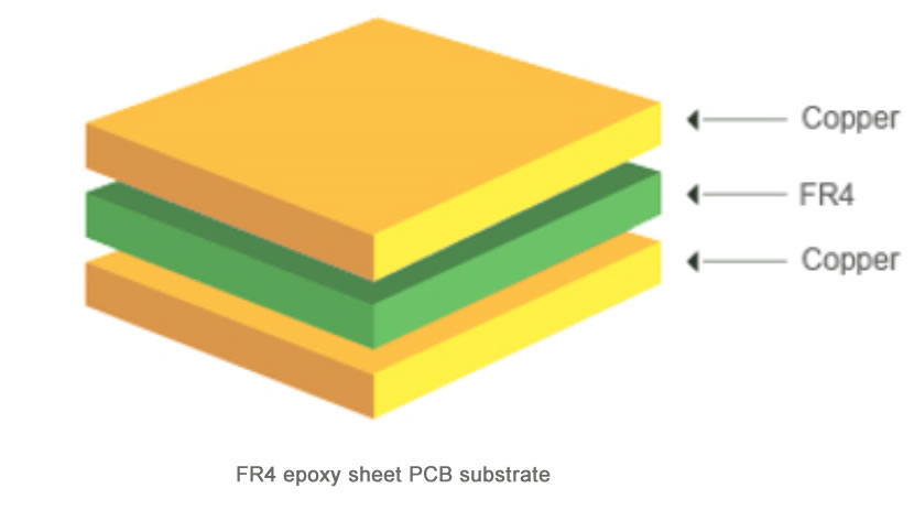 FR4 epoxy sheet PCB substrate